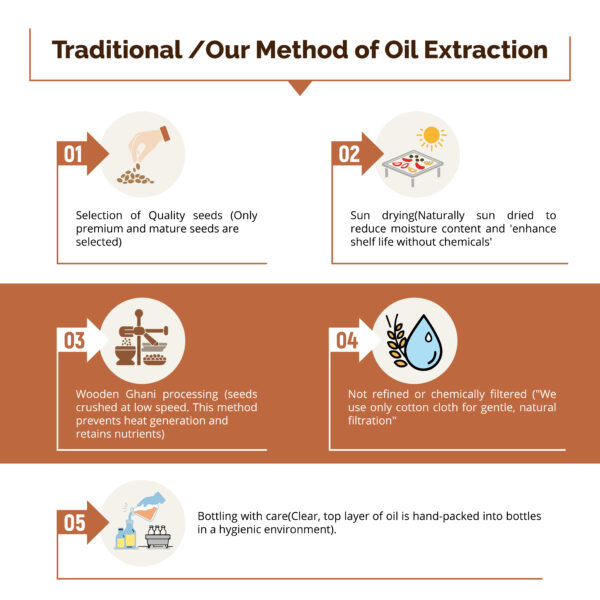 Wood Pressed Groundnut Oil (1L) - Image 3