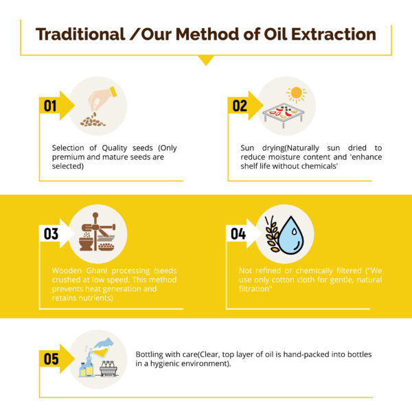 Wood Pressed Black Mustard Oil (5L) - Image 3